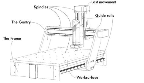 cnc machine center for window|machine centred characteristics.